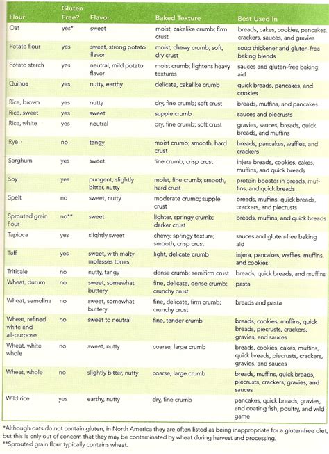 nourish  body grains list properties  flavors