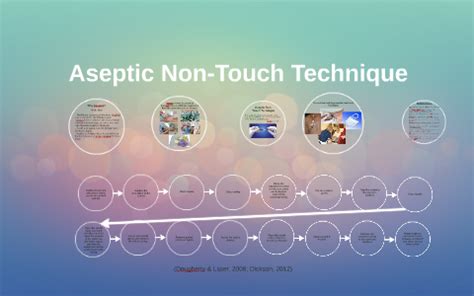 aseptic  touch technique  katy garland