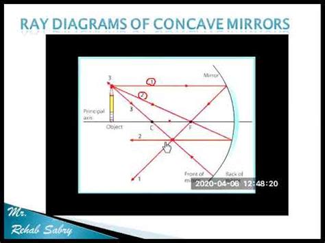 spherical mirrors ray diagrams sat physics youtube