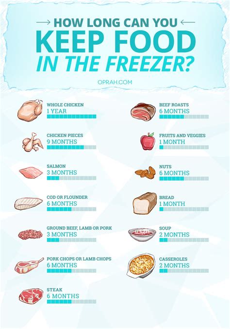 how long will food keep in the freezer freezer meat