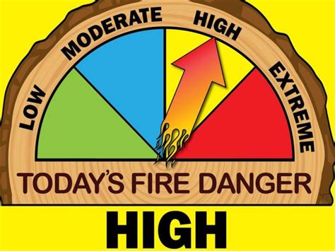 fire danger level high philomath fire rescue