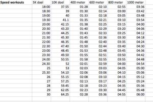 tabel interval trainingen hardlopen haarlem en kennemerduinen