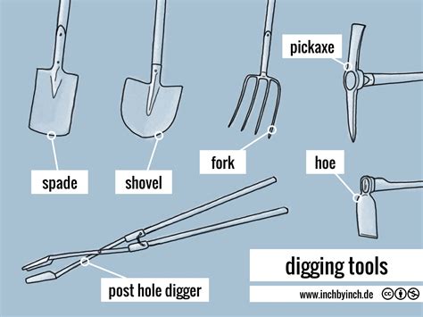 technical english digging tools