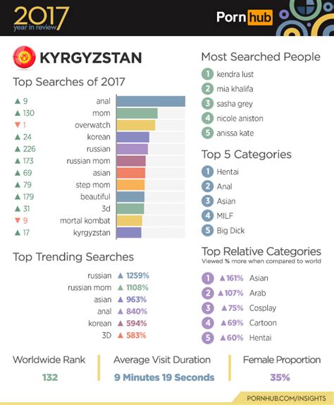 6 pornhub insights 2017 year review kyrgyzstan superimg your favourite sexy images