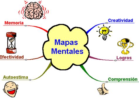Diferencia Entre Mapa Mental Y Mapa Conceptual ¡guía Paso A Paso