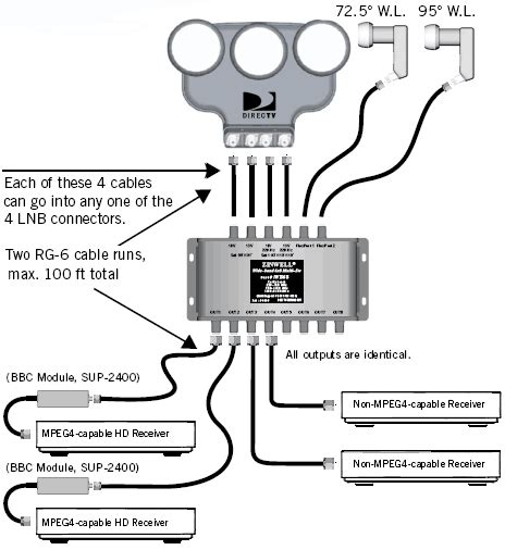 directv swm lnb wiring diagram