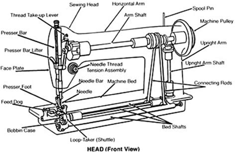 simple diagram   standard sewing machine sew care