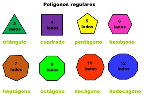 poligono regular geogebra