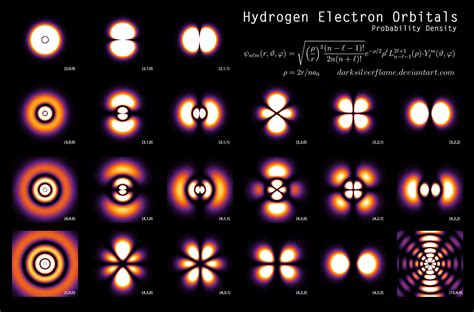 electron clouds  party trick physicist