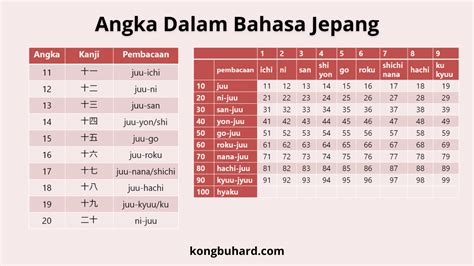 mengenal angka  bahasa jepang kongbu hard belajar bahasa dunia