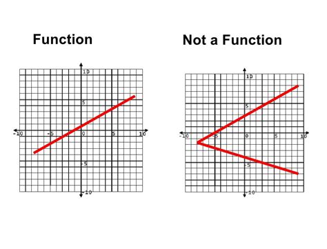 function   function