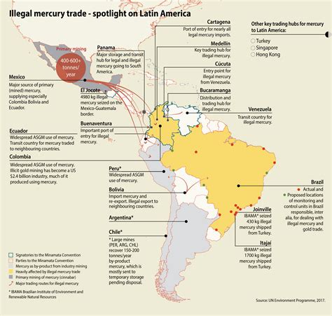 Illegal Mercury Trade Spotlight On Latin America Grid Arendal