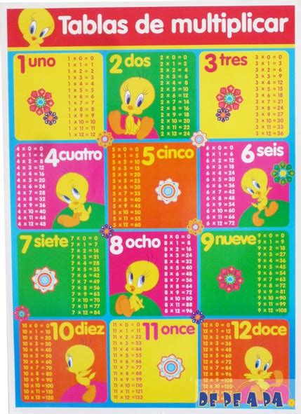 Te Cuento Un Cuento Tablas De Multiplicar Imprime Recorta Y Rapasa