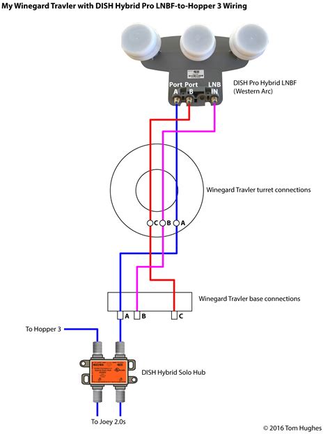 dish  lnb wiring diagram collection
