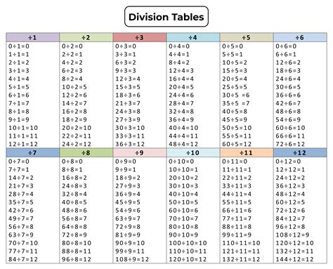 division chart printable
