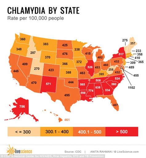 statistics reveal there are 110m cases of stds in america daily mail