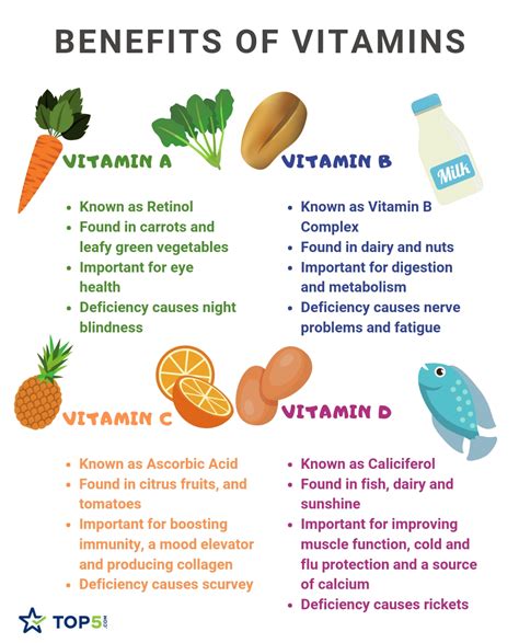 guide   benefits  vitamins      top vitamin  benefits vitamins vitamins