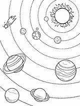 Solar Coloring System Pages Printable Educational Kids sketch template