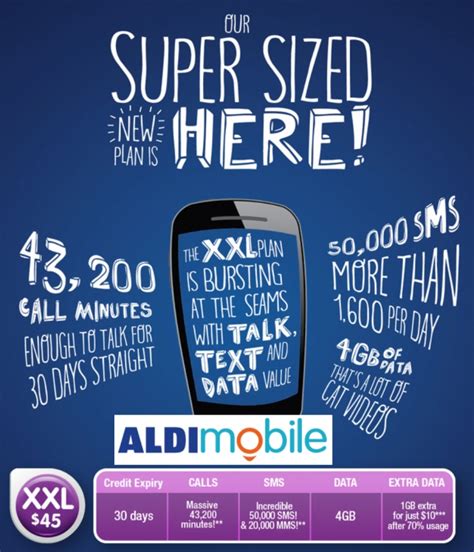 itwire aldi  xxl rated    mobile plan