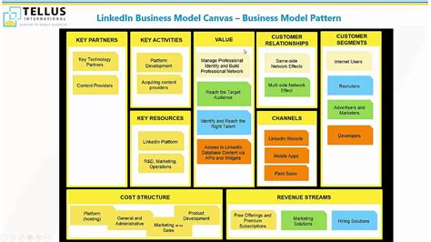Business Model Canvas Microsoft Hot Sex Picture
