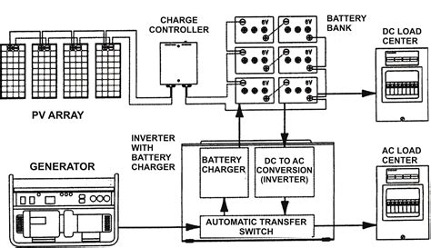 rv inverter charger wiring diagram sample faceitsaloncom