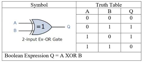 logic gates   logic gates theory  examples