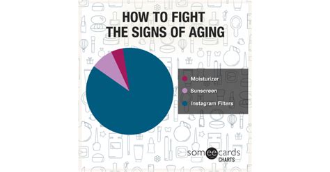 fight  signs  aging charts  graphs ecard
