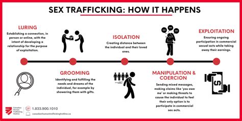 Myths Facts And Alternatives For Sex Trafficking Imagery