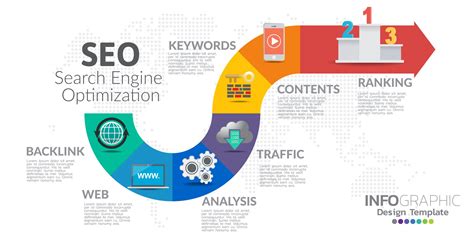 10 Off Page Seo Techniques Which Will Give A Boost To Your Content