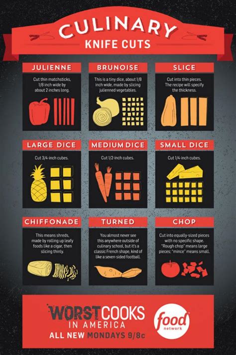 know your knife cuts [infographic] fn dish behind the