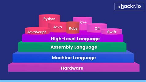 14 Best Programming Languages To Learn In 2023