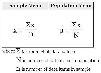bar  statistics theory formula video lesson transcript
