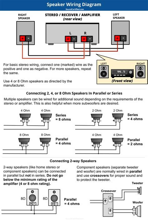 speaker wiring diagram  connection guide  basics     speaker speaker