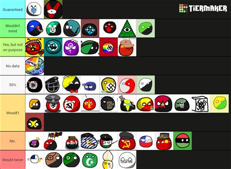 wildest polcomp balls tier list community rankings tiermaker