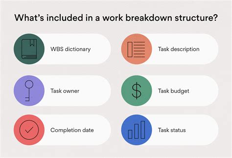 work breakdown structure wbs          asana