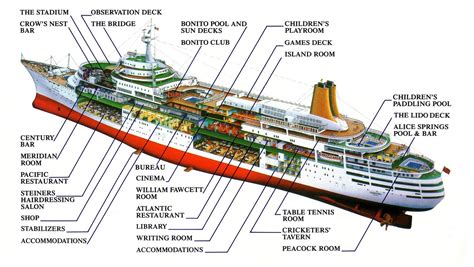ship diagrams  diagrams