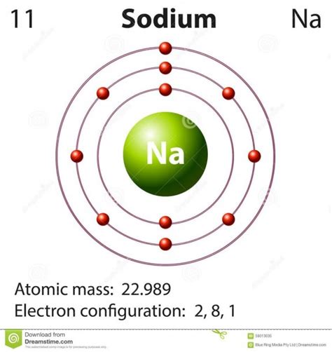 bohr model of sodium best diagram collection