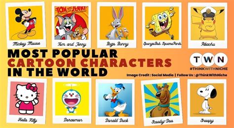 popular cartoon characters   world    niche medium