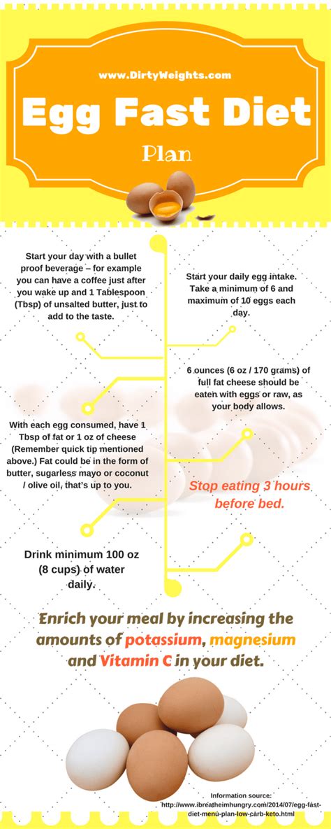 egg fast diet results  lost  lbs   hours