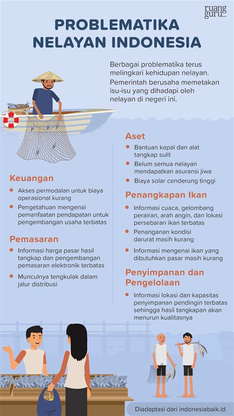 perhatikan infografis berikut informasi