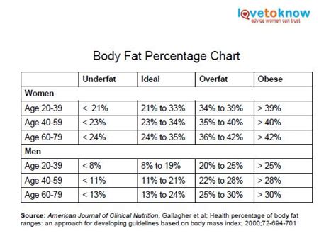 Body Fat Percentage Chart Lovetoknow Health And Wellness