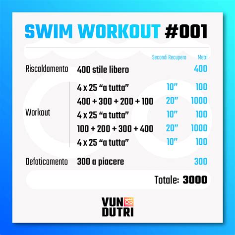 Swim Workout Tabelle Di Allenamento Di Nuoto Vun Du Tri