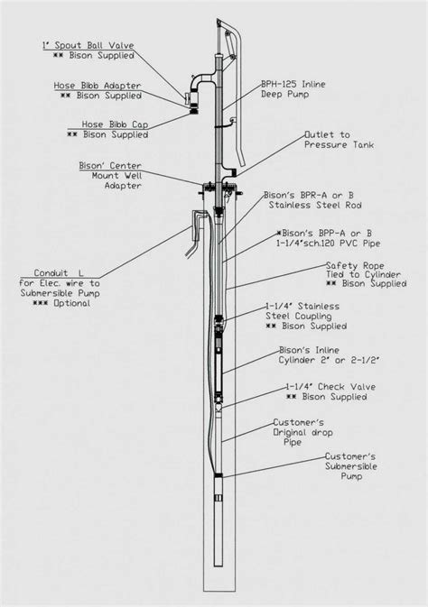 wire submersible  pump wiring diagram cadicians blog