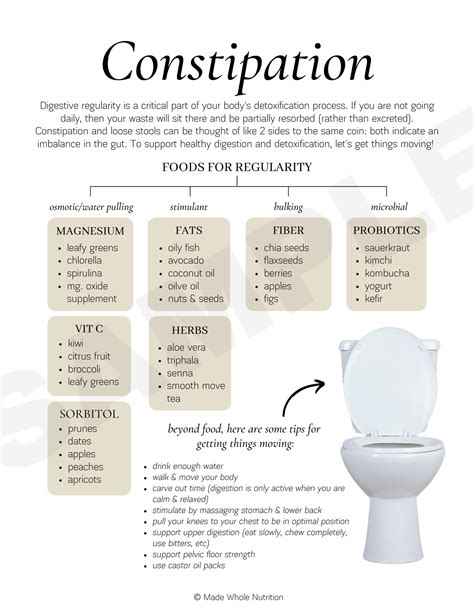 constipation handout functional health research resources