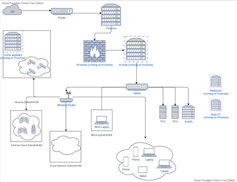 networking diagram design  networking leveltechs forums
