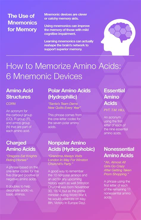 mnemonic  essential  nonessential amino acids