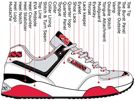 running shoe parts terminology  shoes    sneaker factory shoe design sketches