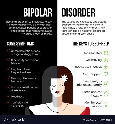 mental bipolar disorder royalty  vector image