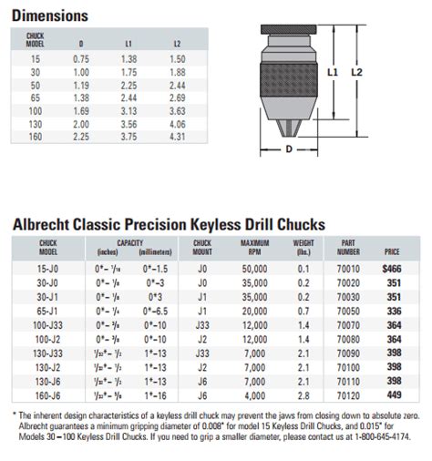 Drill Chuck Key Chart