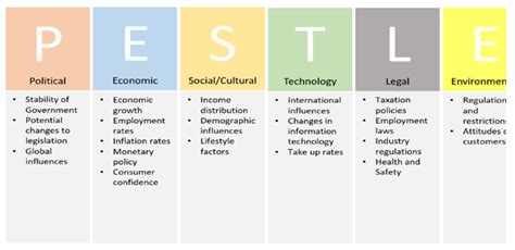 Singapore pest analysis